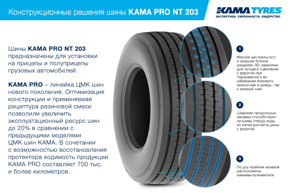 ЦМК шины KAMA PRO NT 203 385/65 R22.5 в Керчи